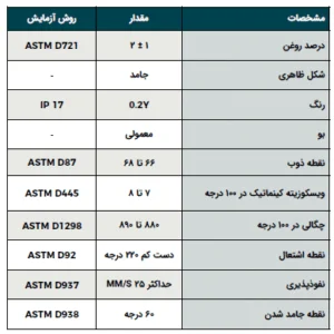 مشخصات پارافین کریستالی